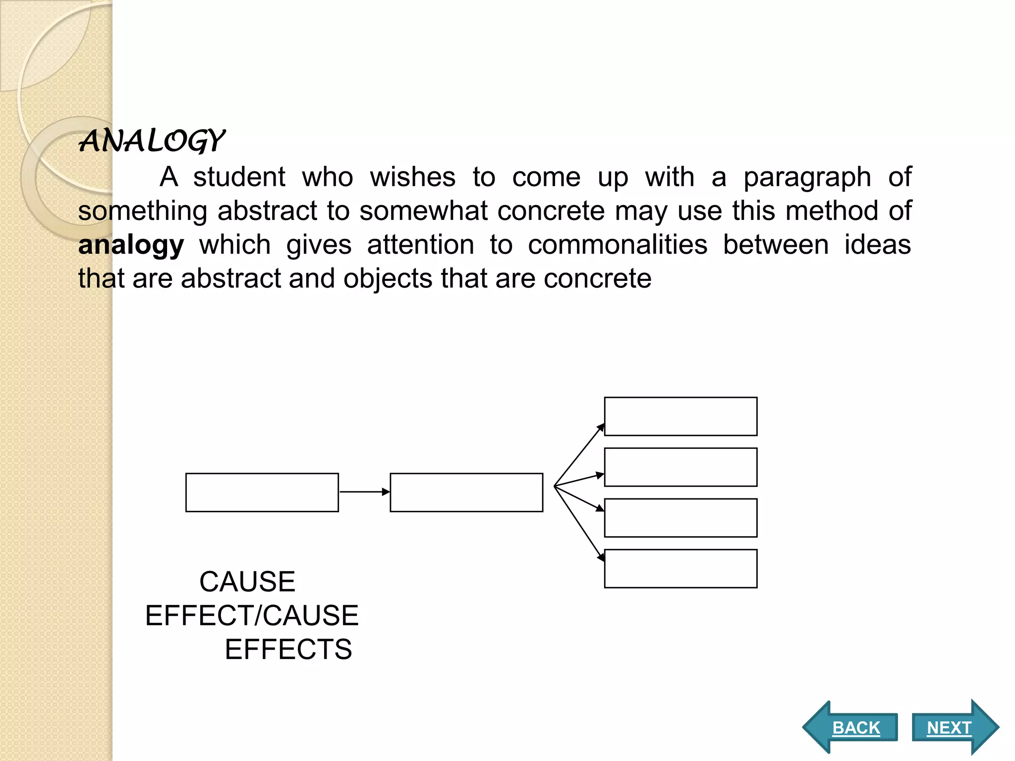 ANALOGY
       A student who wishes to come up with a paragraph of
something abstract to somewhat concrete may use this method of
analogy which gives attention to commonalities between ideas
that are abstract and objects that are concrete




       CAUSE
    EFFECT/CAUSE
        EFFECTS

                                                        BACK     NEXT
 
