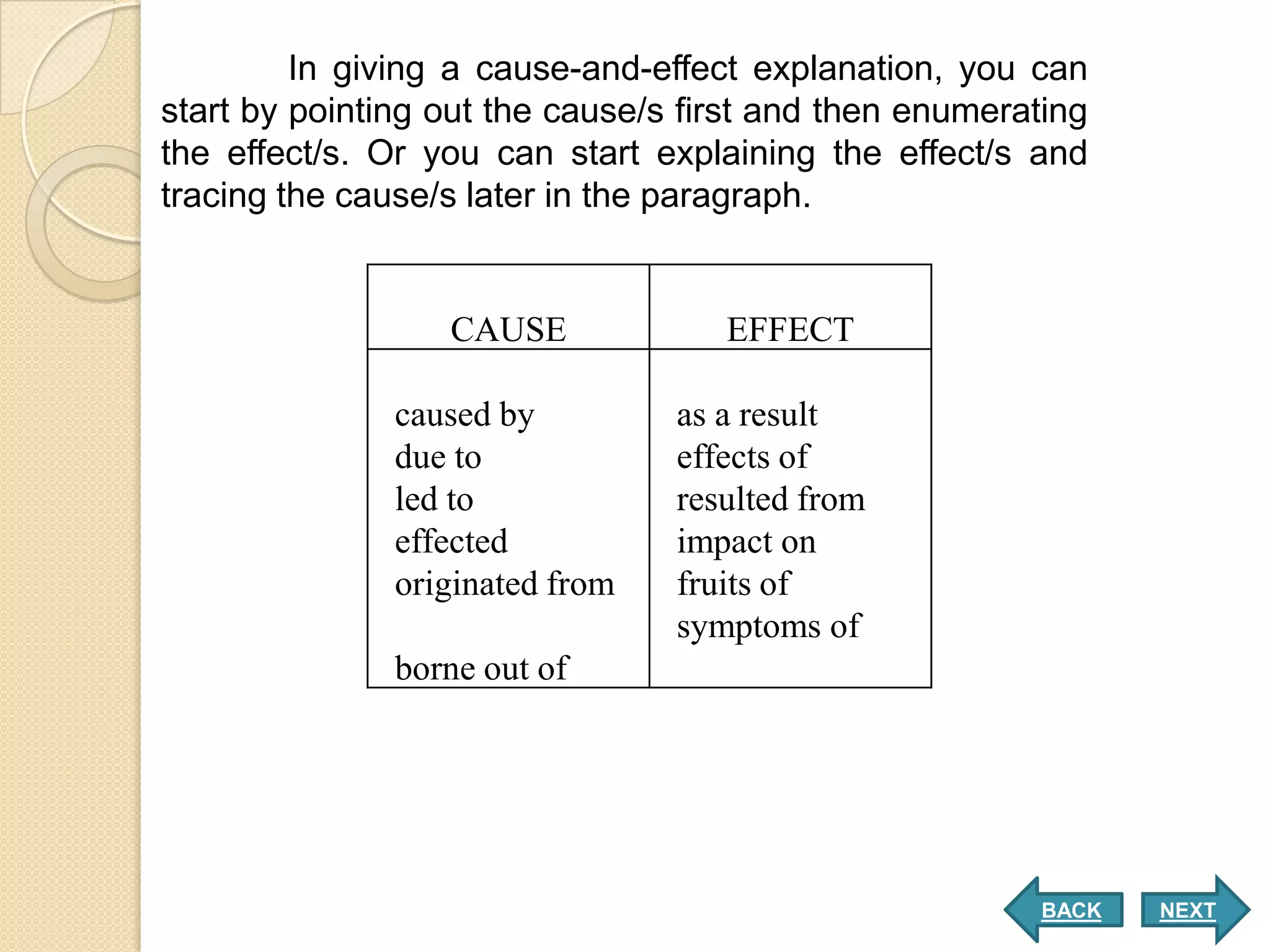In giving a cause-and-effect explanation, you can
start by pointing out the cause/s first and then enumerating
the effect/s. Or you can start explaining the effect/s and
tracing the cause/s later in the paragraph.


                  CAUSE             EFFECT

               caused by         as a result
               due to            effects of
               led to            resulted from
               effected          impact on
               originated from   fruits of
                                 symptoms of
               borne out of




                                                        BACK   NEXT
 