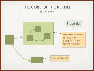 The Eclipse Layout Kernel sirius con 2017 | PPT