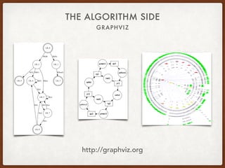 GRAPHVIZ
THE ALGORITHM SIDE
����
����
�����
����
�����
��������
����
����
����
����
����
���� �����
�����
�������
����
����
����
����
����
����
����
http://graphviz.org
 