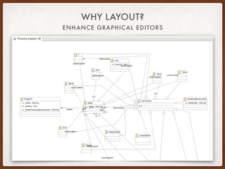 The Eclipse Layout Kernel sirius con 2017 | PPT