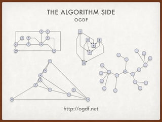 OGDF
THE ALGORITHM SIDE
http://ogdf.net
10
12
3
4
5
67
89
1
23
4
5
6
r
10
1
2
3
4
5
6
7
8
9
 