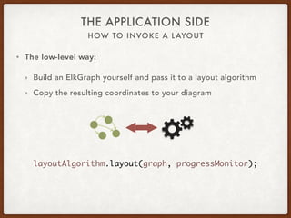 HOW TO INVOKE A LAYOUT
THE APPLICATION SIDE
• The low-level way:
‣ Build an ElkGraph yourself and pass it to a layout algorithm
‣ Copy the resulting coordinates to your diagram
layoutAlgorithm.layout(graph, progressMonitor);
 