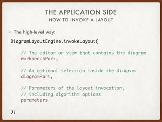 HOW TO INVOKE A LAYOUT
THE APPLICATION SIDE
DiagramLayoutEngine.invokeLayout(
// The editor or view that contains the diagram
workbenchPart,
// An optional selection inside the diagram
diagramPart,
// Parameters of the layout invocation,
// including algorithm options
parameters
);
• The high-level way:
 