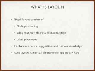 WHAT IS LAYOUT?
• Graph layout consists of
• Node positioning
• Edge routing with crossing minimization
• Label placement
• Involves aesthetics, suggestion, and domain knowledge
• Auto-layout: Almost all algorithmic steps are NP-hard
 