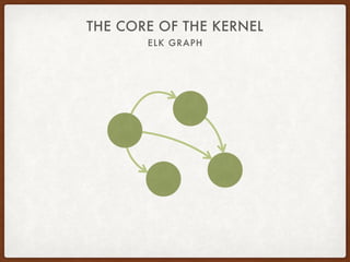 ELK GRAPH
THE CORE OF THE KERNEL
 