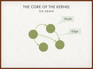 The Eclipse Layout Kernel sirius con 2017 | PPT