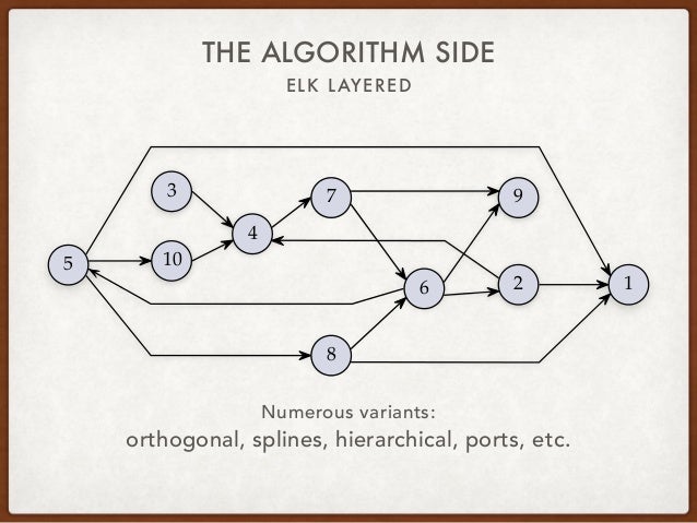 The Eclipse Layout Kernel sirius con 2017