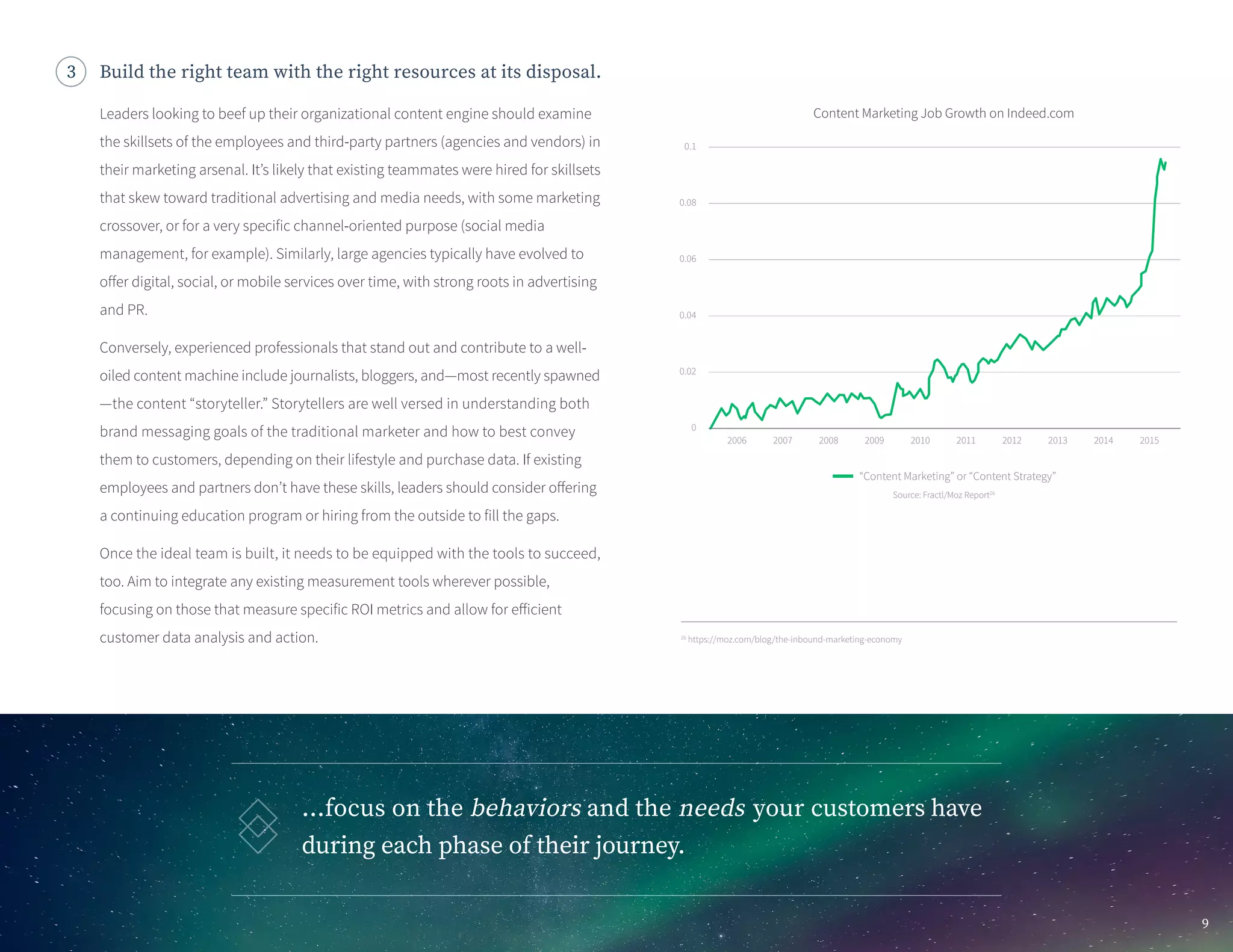 Build the right team with the right resources at its disposal.
Leaders looking to beef up their organizational content engine should examine
the skillsets of the employees and third-party partners (agencies and vendors) in
their marketing arsenal. It’s likely that existing teammates were hired for skillsets
that skew toward traditional advertising and media needs, with some marketing
crossover, or for a very specific channel-oriented purpose (social media
management, for example). Similarly, large agencies typically have evolved to
offer digital, social, or mobile services over time, with strong roots in advertising
and PR.
Conversely, experienced professionals that stand out and contribute to a well-
oiled content machine include journalists, bloggers, and—most recently spawned
—the content “storyteller.” Storytellers are well versed in understanding both
brand messaging goals of the traditional marketer and how to best convey
them to customers, depending on their lifestyle and purchase data. If existing
employees and partners don’t have these skills, leaders should consider offering
a continuing education program or hiring from the outside to fill the gaps.
Once the ideal team is built, it needs to be equipped with the tools to succeed,
too. Aim to integrate any existing measurement tools wherever possible,
focusing on those that measure specific ROI metrics and allow for efficient
customer data analysis and action. 26
https://moz.com/blog/the-inbound-marketing-economy
...focus on the behaviors and the needs your customers have
during each phase of their journey.
2006 2007 2008 2009 2010 2011 2012 2013 2014 2015
0.1
0.08
0.06
0.04
0.02
0
“Content Marketing” or “Content Strategy”
Source: Fractl/Moz Report26
Content Marketing Job Growth on Indeed.com
9
 