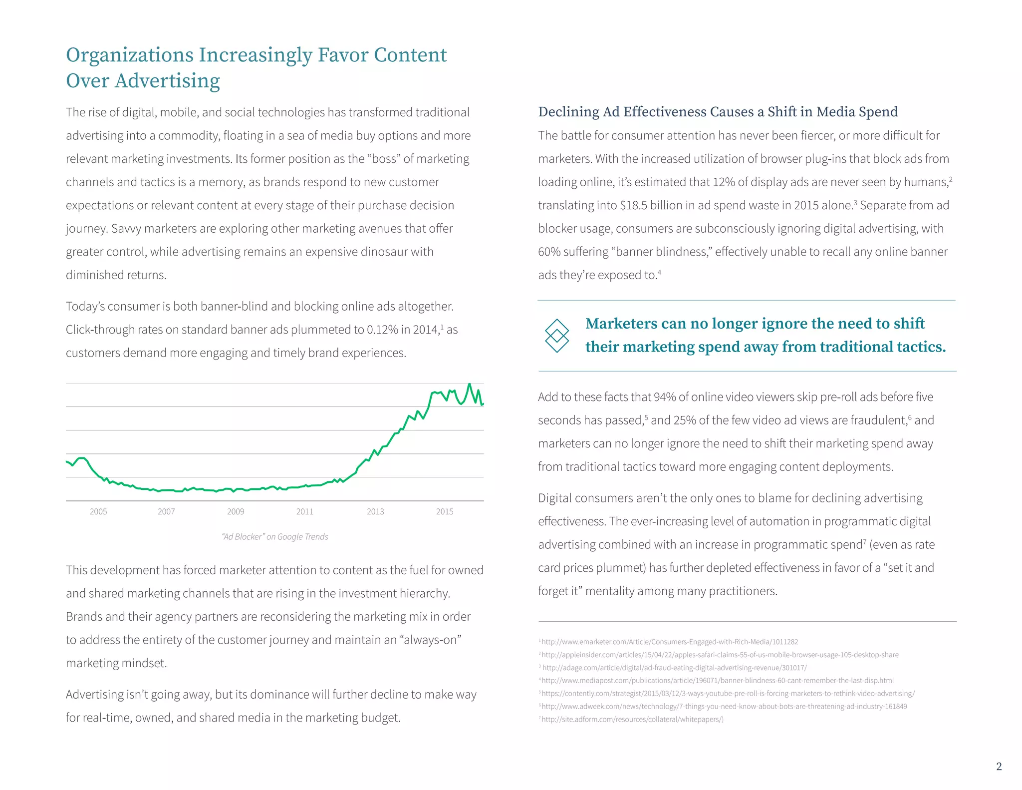 Organizations Increasingly Favor Content
Over Advertising
The rise of digital, mobile, and social technologies has transformed traditional
advertising into a commodity, floating in a sea of media buy options and more
relevant marketing investments. Its former position as the “boss” of marketing
channels and tactics is a memory, as brands respond to new customer
expectations or relevant content at every stage of their purchase decision
journey. Savvy marketers are exploring other marketing avenues that offer
greater control, while advertising remains an expensive dinosaur with
diminished returns.
Today’s consumer is both banner-blind and blocking online ads altogether.
Click-through rates on standard banner ads plummeted to 0.12% in 2014,1
as
customers demand more engaging and timely brand experiences.
This development has forced marketer attention to content as the fuel for owned
and shared marketing channels that are rising in the investment hierarchy.
Brands and their agency partners are reconsidering the marketing mix in order
to address the entirety of the customer journey and maintain an “always-on”
marketing mindset.
Advertising isn’t going away, but its dominance will further decline to make way
for real-time, owned, and shared media in the marketing budget.
2005 2007 2009 2011 2013 2015
“Ad Blocker” on Google Trends
Declining Ad Effectiveness Causes a Shift in Media Spend
The battle for consumer attention has never been fiercer, or more difficult for
marketers. With the increased utilization of browser plug-ins that block ads from
loading online, it’s estimated that 12% of display ads are never seen by humans,2
translating into $18.5 billion in ad spend waste in 2015 alone.3
Separate from ad
blocker usage, consumers are subconsciously ignoring digital advertising, with
60% suffering “banner blindness,” effectively unable to recall any online banner
ads they’re exposed to.4
Add to these facts that 94% of online video viewers skip pre-roll ads before five
seconds has passed,5
and 25% of the few video ad views are fraudulent,6
and
marketers can no longer ignore the need to shift their marketing spend away
from traditional tactics toward more engaging content deployments.
Digital consumers aren’t the only ones to blame for declining advertising
effectiveness. The ever-increasing level of automation in programmatic digital
advertising combined with an increase in programmatic spend7
(even as rate
card prices plummet) has further depleted effectiveness in favor of a “set it and
forget it” mentality among many practitioners.
1
http://www.emarketer.com/Article/Consumers-Engaged-with-Rich-Media/1011282
2
http://appleinsider.com/articles/15/04/22/apples-safari-claims-55-of-us-mobile-browser-usage-105-desktop-share
3
http://adage.com/article/digital/ad-fraud-eating-digital-advertising-revenue/301017/
4
http://www.mediapost.com/publications/article/196071/banner-blindness-60-cant-remember-the-last-disp.html
5
https://contently.com/strategist/2015/03/12/3-ways-youtube-pre-roll-is-forcing-marketers-to-rethink-video-advertising/
6
http://www.adweek.com/news/technology/7-things-you-need-know-about-bots-are-threatening-ad-industry-161849
7
http://site.adform.com/resources/collateral/whitepapers/)
Marketers can no longer ignore the need to shift
their marketing spend away from traditional tactics.
2
 
