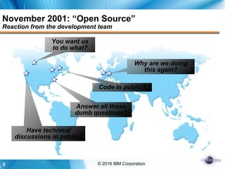 5 © 2016 IBM Corporation
November 2001: “Open Source”
Reaction from the development team
You want us
to do what?
Code in public?
Have technical
discussions in public?
Answer all those
dumb questions?
Why are we doing
this again?
 