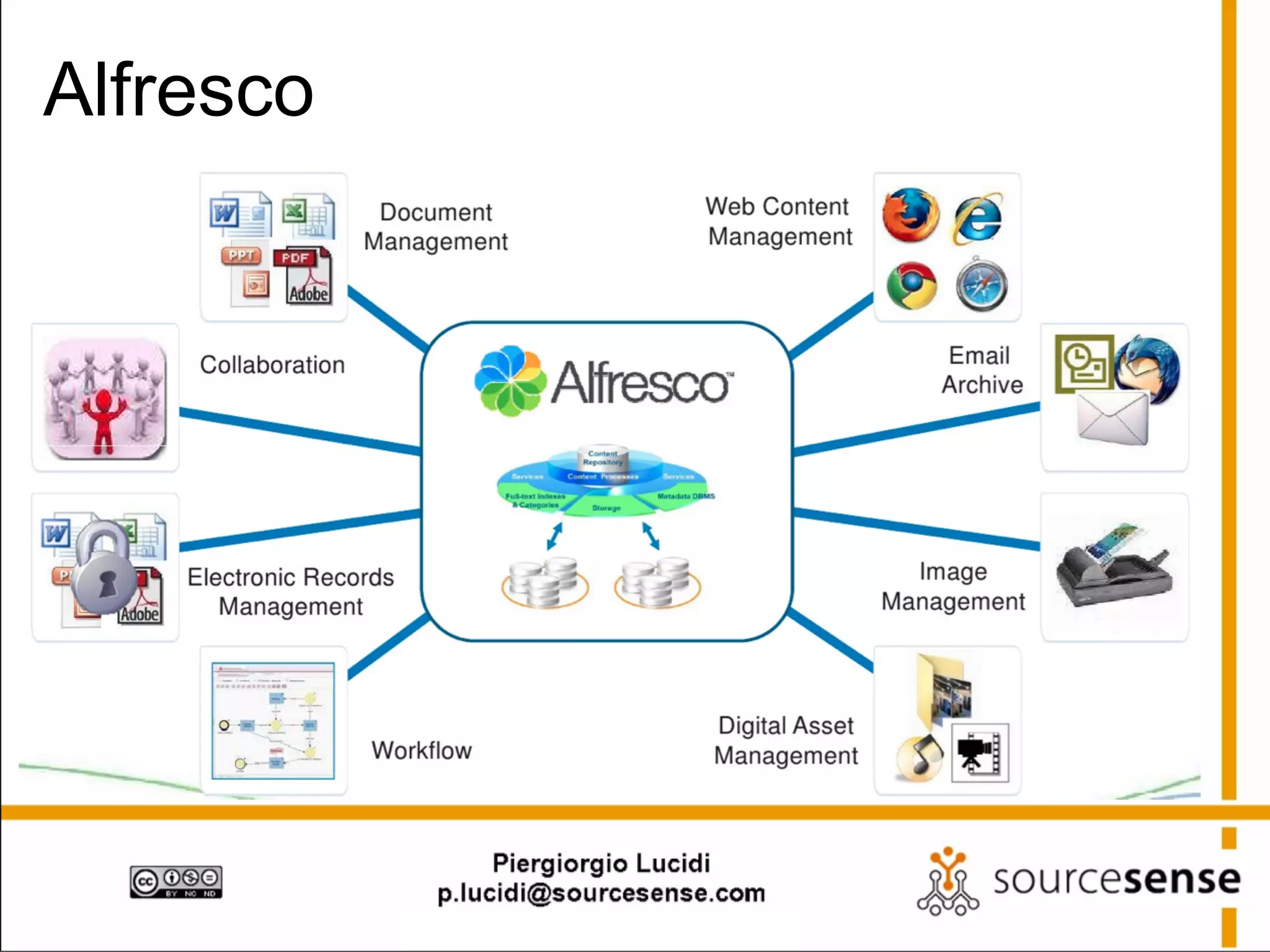 Alfresco

 
