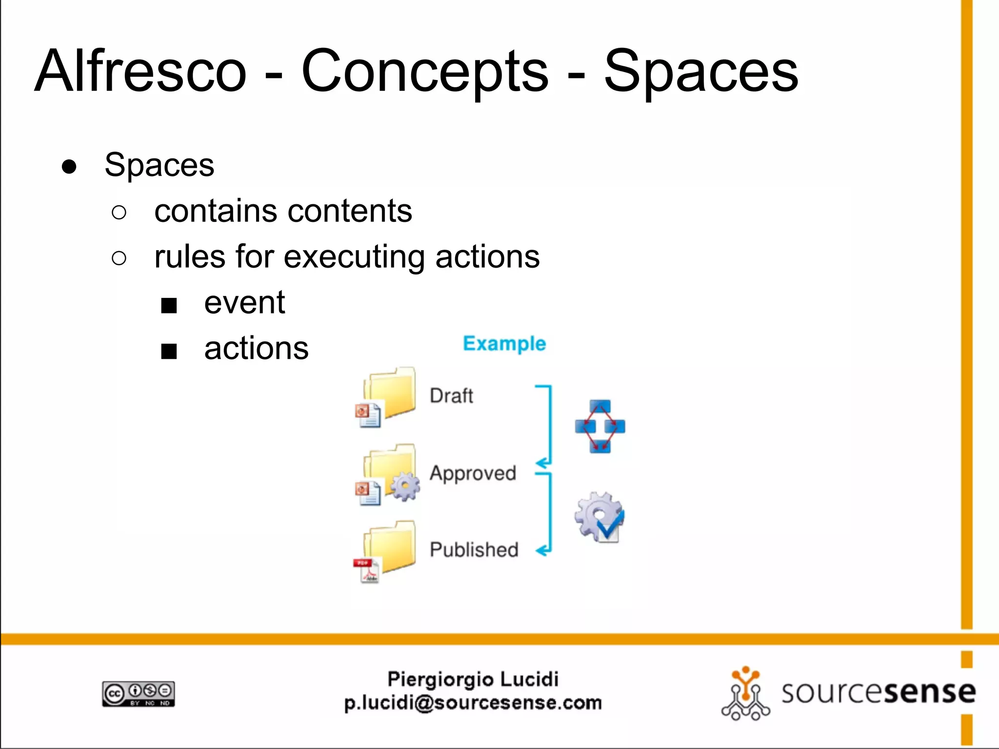 Alfresco - Concepts - Spaces
● Spaces
○ contains contents
○ rules for executing actions
■ event
■ actions

 