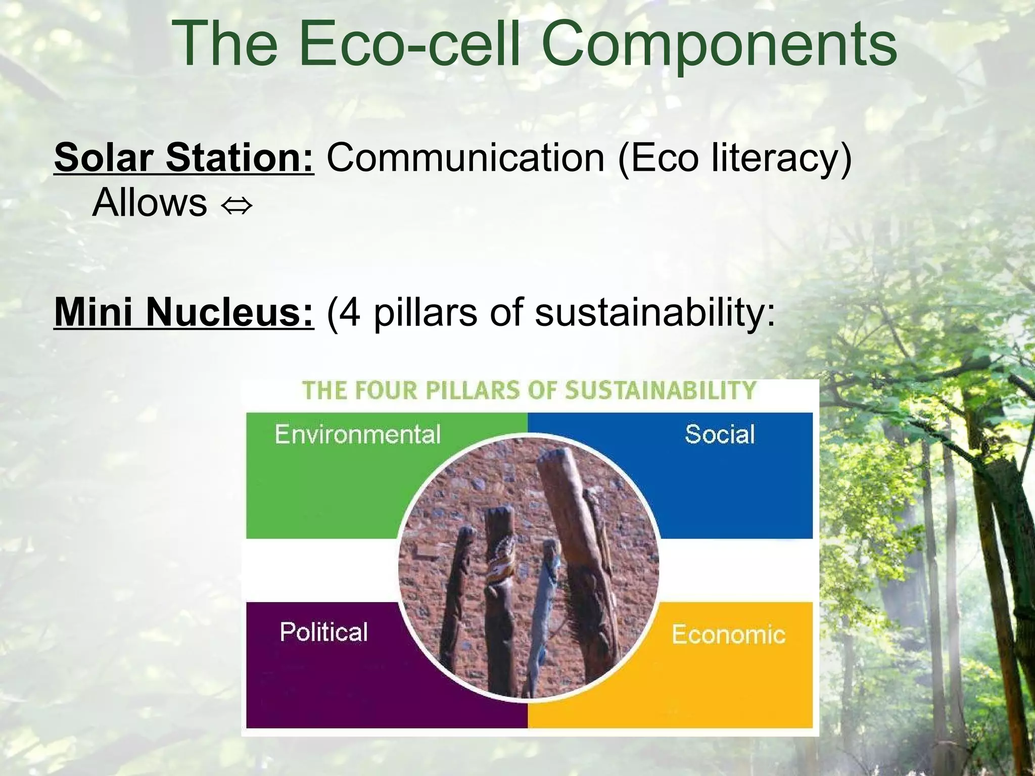 The Eco-cell Components Solar Station:  Communication (Eco literacy) Allows ⇔ Mini Nucleus:  (4 pillars of sustainability: 