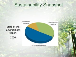 Sustainability Snapshot State of the Environment Report  2006 