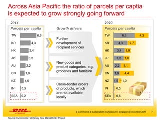 DHL eCommerce in Thailand | PDF