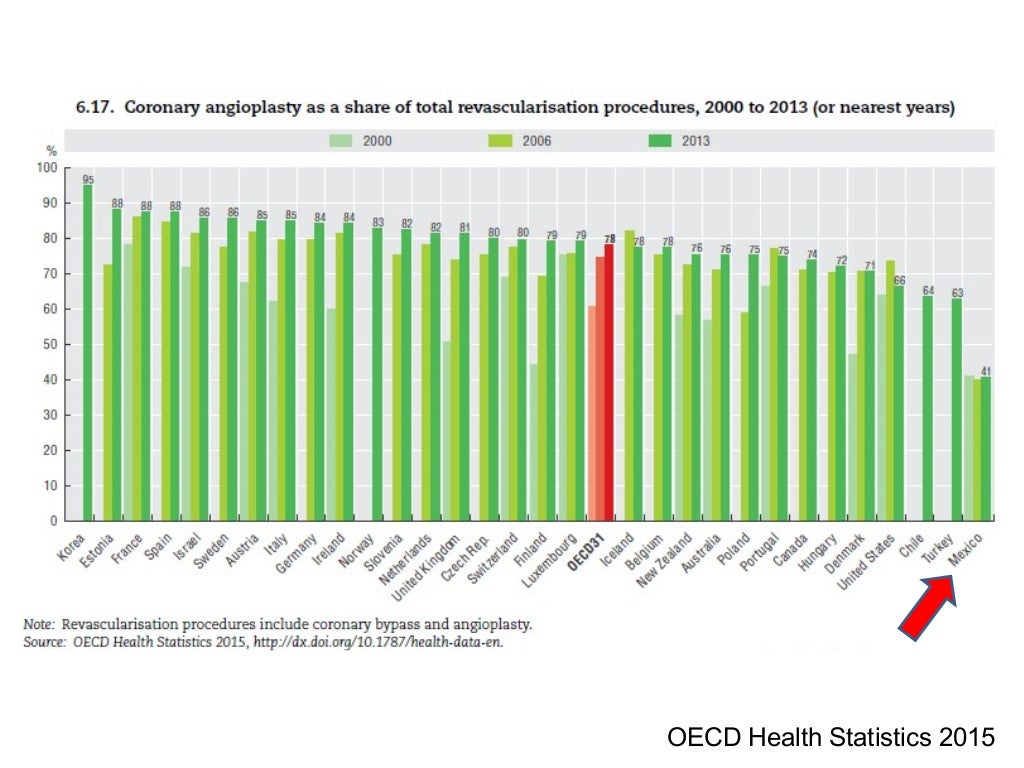 The Economic Burden of Cardiovascular Disease in Mexico