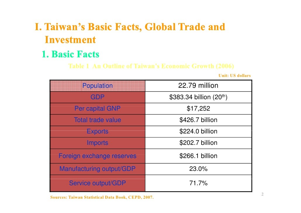 table vii statistics Policy Development Measures The Of Taiwan Economic And table vii statistics Policy Development Measures The Of Taiwan Economic And