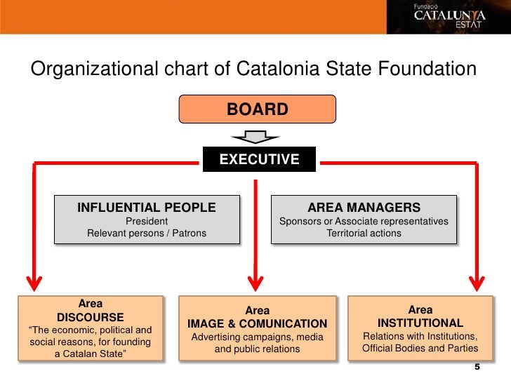the economic social and political status of The economic, social, and political dimensions of stratification are usually related b a person's social, political, and economic statuses are always consistent with each other. the economic social and political status of The economic, social, and political dimensions of stratification are usually related b a person's social, political, and economic statuses are always consistent with each other.