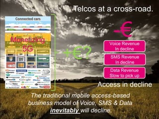 12 12
-€
SMS Revenue
In decline
Voice Revenue
In decline
Data Revenue
Slow to pick up
The traditional mobile access-based
...
