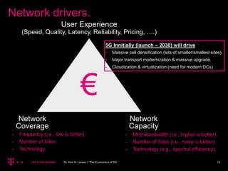 Network drivers.
€
User Experience
(Speed, Quality, Latency, Reliability, Pricing, ….)
Network
Coverage
Network
Capacity
•...