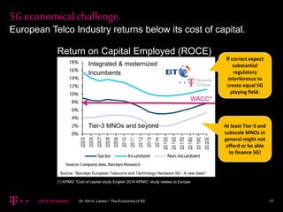 5G economicalchallenge.
European Telco Industry returns below its cost of capital.
Return on Capital Employed (ROCE)
Sourc...
