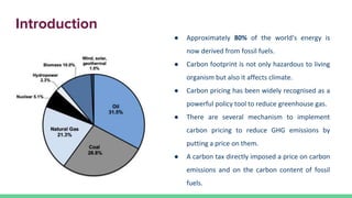 The Economics of Carbon Pricing | PPTX