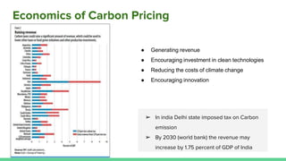 The Economics of Carbon Pricing | PPTX