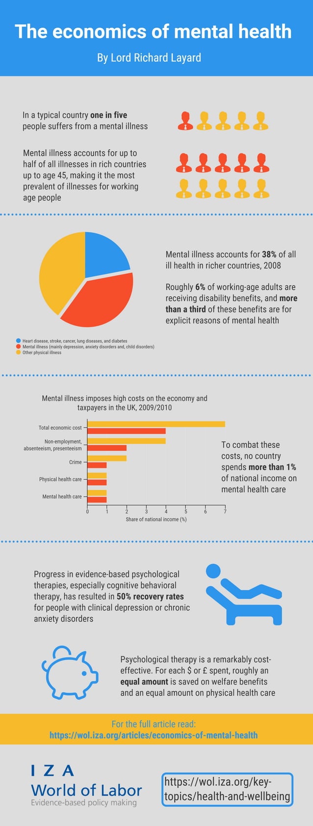 The economics of mental health | PDF