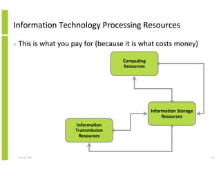 Information Technology Processing Resources

•   This is what you pay for (because it is what costs money)

                                     Computing
                                     Resources




                                                 Information Storage
                                                      Resources
                      Information
                      Transmission
                       Resources



    June 10, 2010                                                      10
 