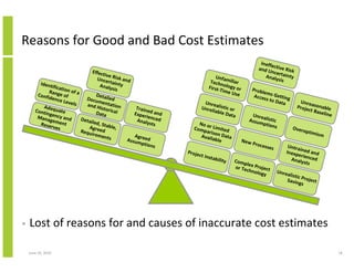 Reasons for Good and Bad Cost Estimates
                                                                                                              Ineffe
                                                                                                             and U ctive Risk
                                    Effect                                                                         ncer
                                           i ve
                                      Unce Risk and                                   Unfa                      Analy tainty
                                              r ta                                 Techn miliar                       s is
         Ident
               ificat                   Analy inty                                First- ology or
                                                 s is
              Rang ion of a                                                             Time
                                                                                             Use
                                                                                                         Probl
                                                                                                               em
        Confi      e of               De                                                                  Acces s Getting
              dence
                      Level     Docu tailed                                                                     s to D
                                       m                                                                              ata           Unre
                            s    and H entation                                Unre
                                                                                                                                  Proje asonable
           Adeq
                 ua                     istor             Train               Unre alistic or                                          ct Bas
       Conti
             ngen te                  Data ical                 e
                                                         Exper d and
                                                                                  liable
                                                                                         Data            Unre                                 elin e
        Mana      cy an                                        ien
              geme d          Detai
                                    led, S                Analy ced                                     Assumalistic
         Reser      nt                                           sts        No o                             ption
                ves               Agree table,                            Comp r Limited                           s            Overo
                              Requ       d                                     ariso                                                 ptimi
                                   ireme                 Agr                 Avail n Data                                                     sm
                                           n ts
                                                      Assum eed                   able              New
                                                            ption                                       Pr   ocess
                                                                   s                                              e   s        Untra
                                                                       Proje                                                  Inexp ined and
                                                                             ct Ins                                                er ie
                                                                                   t   abilit
                                                                                              y   Comp                          Analy nced
                                                                                                       le                              sts
                                                                                                  or Te x Project
                                                                                                       chnol              Unre
                                                                                                             ogy               alistic
                                                                                                                              Savin Project
                                                                                                                                     gs




•   Lost of reasons for and causes of inaccurate cost estimates

    June 10, 2010                                                                                                                                      18
 