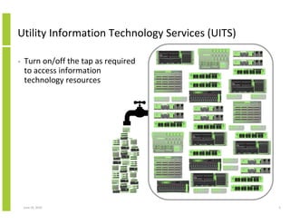 Utility Information Technology Services (UITS)

•   Turn on/off the tap as required
    to access information
    technology resources




    June 10, 2010                                5
 