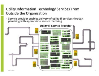 Utility Information Technology Services From
Outside the Organisation
•   Service provider enables delivery of utility IT services through
    plumbing with appropriate service metering
                               Utility IT Service Provider




    June 10, 2010                                                      7
 
