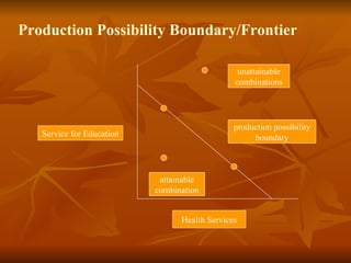The Economic System | PPT