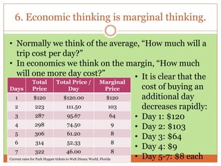 The Economic Way of Thinking (AP) | PPTX