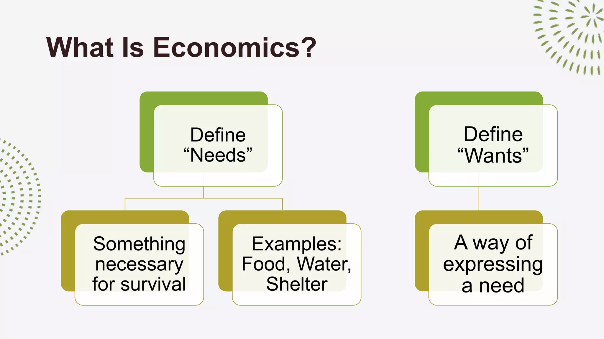 What Is Economics?
Define
“Needs”
Something
necessary
for survival
Examples:
Food, Water,
Shelter
Define
“Wants”
A way of
expressing
a need
 