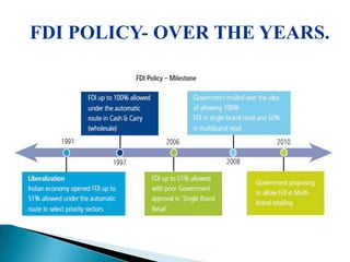 FDI POLICY- OVER THE YEARS.
 