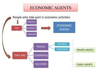 ECONOMIC AGENTS
People who take part in economic activities
ECONOMIC
GOODS
THEY
PRODUCE
DISTRIBUTE
CONSUME
THEY ARE
PEOPLE
WORKERS
CONSUMERS
COMPANIES
THE STATE
PRIVATE AGENTS
PUBLIC AGENTS
 