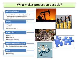 What makes production possible?
• renewable or non-renewable resources
are necessary to make production
possible.
NATURAL RESOURCES
• Physical
• human
• financial capital
CAPITAL
• manual
• mechanical
• automated methods
TECHNOLOGY
• to achieve a competitive economy.
KNOWLEDGE AND KNOW-HOW
• Productivity
WORK
 