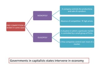 FREE COMPETITION is
broken in some cases
MONOPOLY
A company controls the productiona
and sale of a product.
Absence of competition  high prices.
OLIGOPOLY
A situation in which a particular market
is controlled by a small group of firms.
A few companies control over most of a
market.
Governments in capitalists states intervene in economy
 