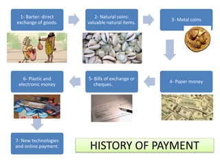 HISTORY OF PAYMENT
1- Barter: direct
exchange of goods.
2- Natural coins:
valuable natural items.
3- Metal coins
4- Paper money
5- Bills of exchange or
cheques.
6- Plastic and
electronic money
7- New technologies
and online payment.
 