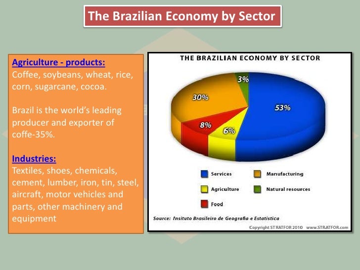 The economy growth of brazil