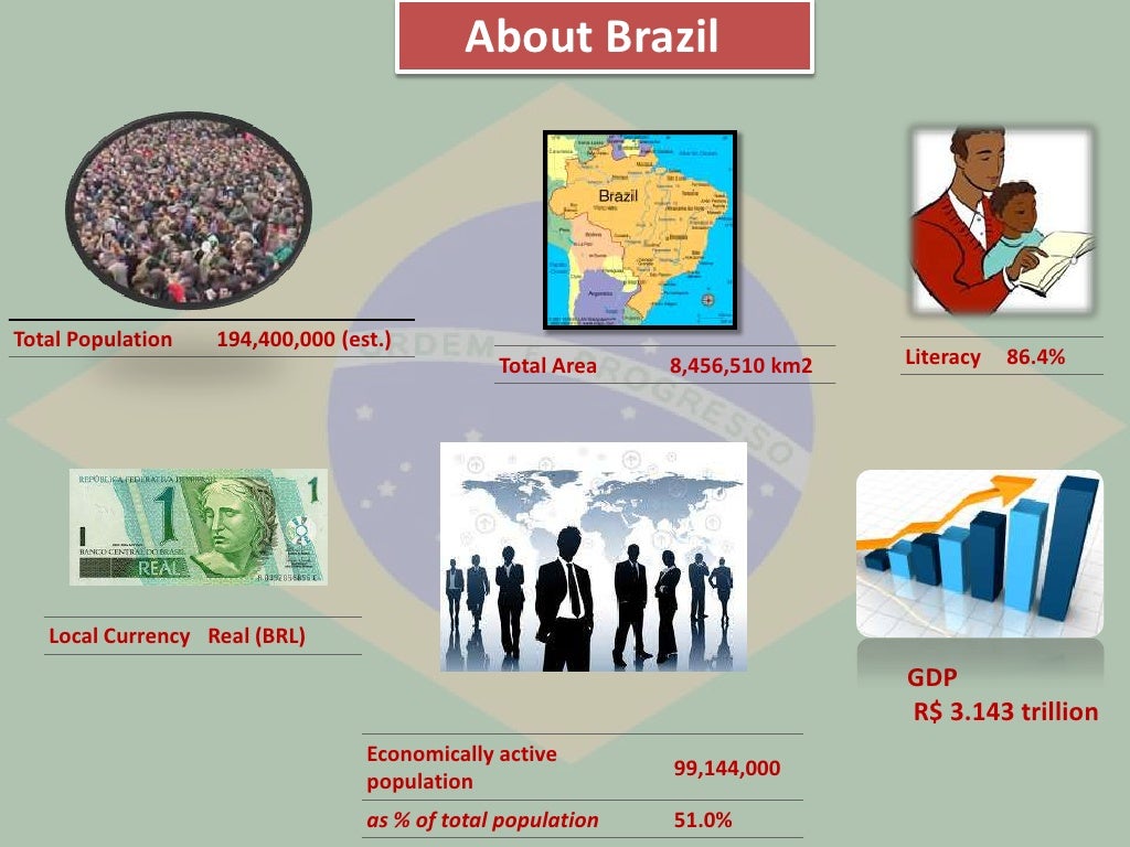 The economy growth of brazil