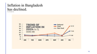 The Economy of Bangladesh at a Glance.pptx