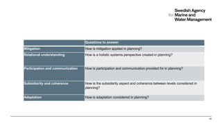Questions to answer
Mitigation How is mitigation applied in planning?
Relational understanding How is a holistic systems perspective created in planning?
Participation and communication How is participation and communication provided for in planning?
Subsidiarity and coherence How is the subsidarity aspect and coherence between levels considered in
planning?
Adaptation How is adaptation considered in planning?
20
 