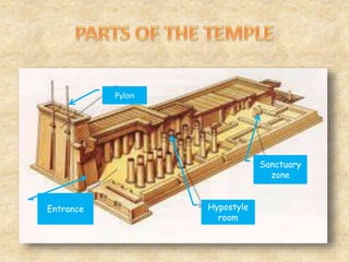 Entrance
Sanctuary
zone
Hypostyle
room
Pylon
 