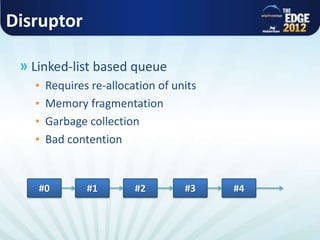 Disruptor
» Linked-list based queue
▪ Requires re-allocation of units
▪ Memory fragmentation
▪ Garbage collection
▪ Bad contention
#0 #1 #2 #3 #4
 