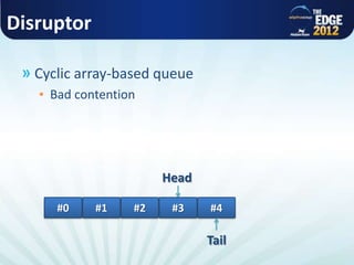 Disruptor
» Cyclic array-based queue
▪ Bad contention
#0 #1 #2 #3 #4
Head
Tail
 