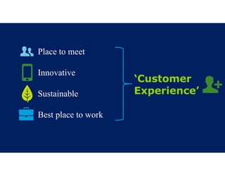 © 2013 Deloitte The Netherlands4 Auteur: Tim Sluiter
Place to meet
Innovative
Sustainable
Best place to work
‘Customer
Experience’
 