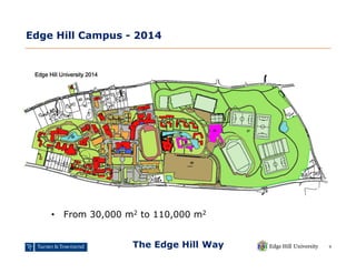 Edge Hill Campus Map The Edge Hill Way Presentation